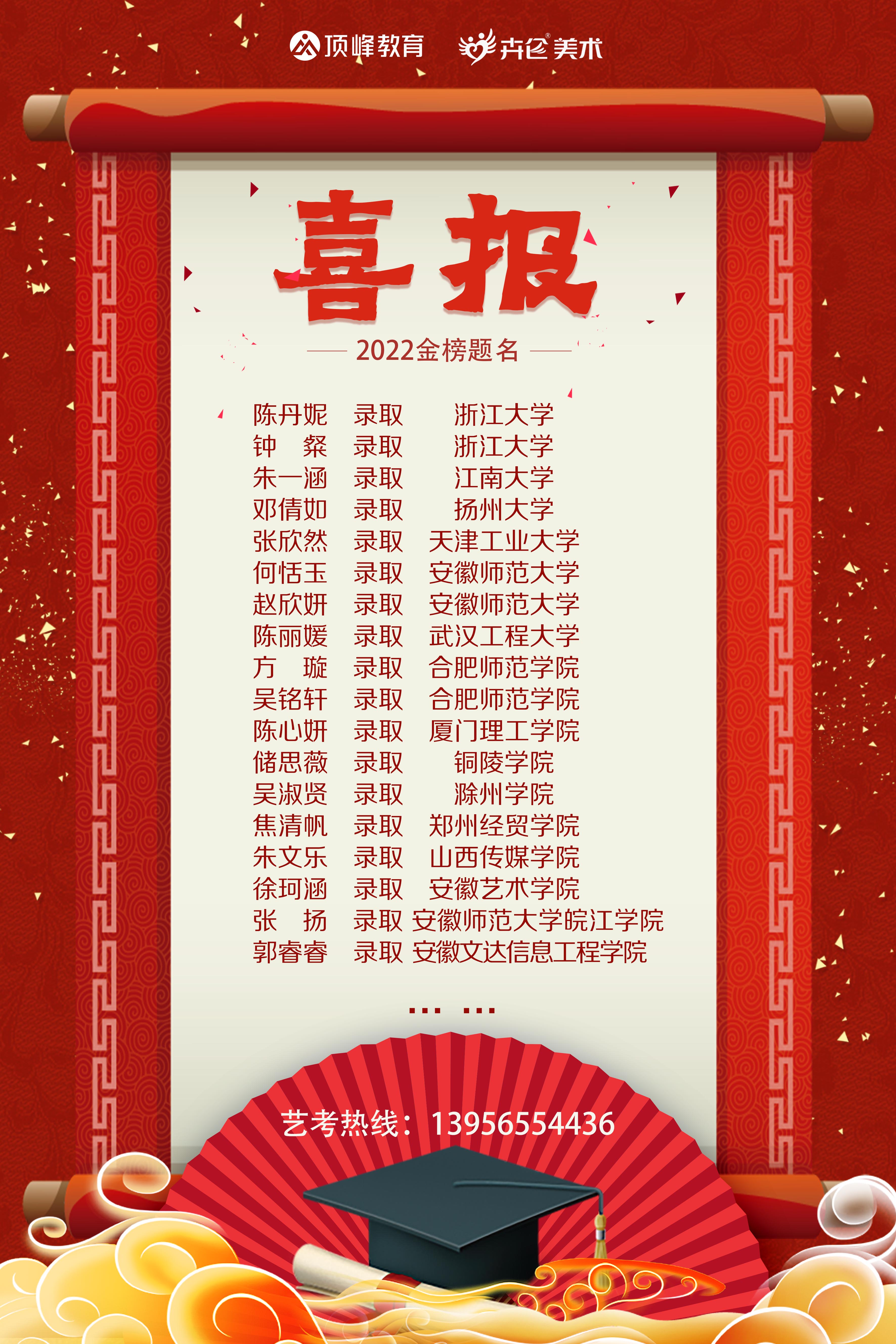 2022藝考喜報